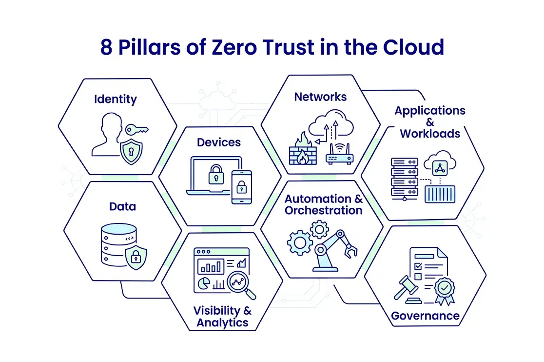 Preventing Shadow IT and Rogue Analytics