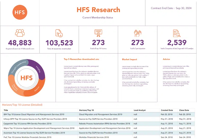 HFS dashboard1