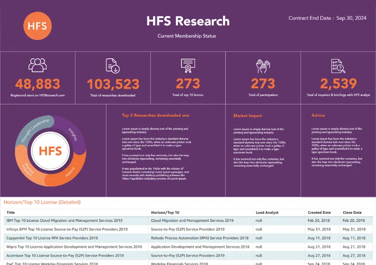 HFS dashboard2