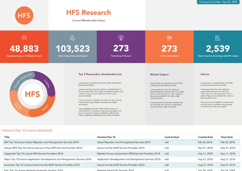 HFS dashboard3