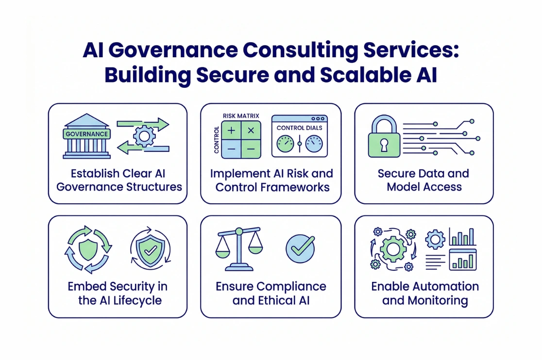 AI Governance Consulting Services
