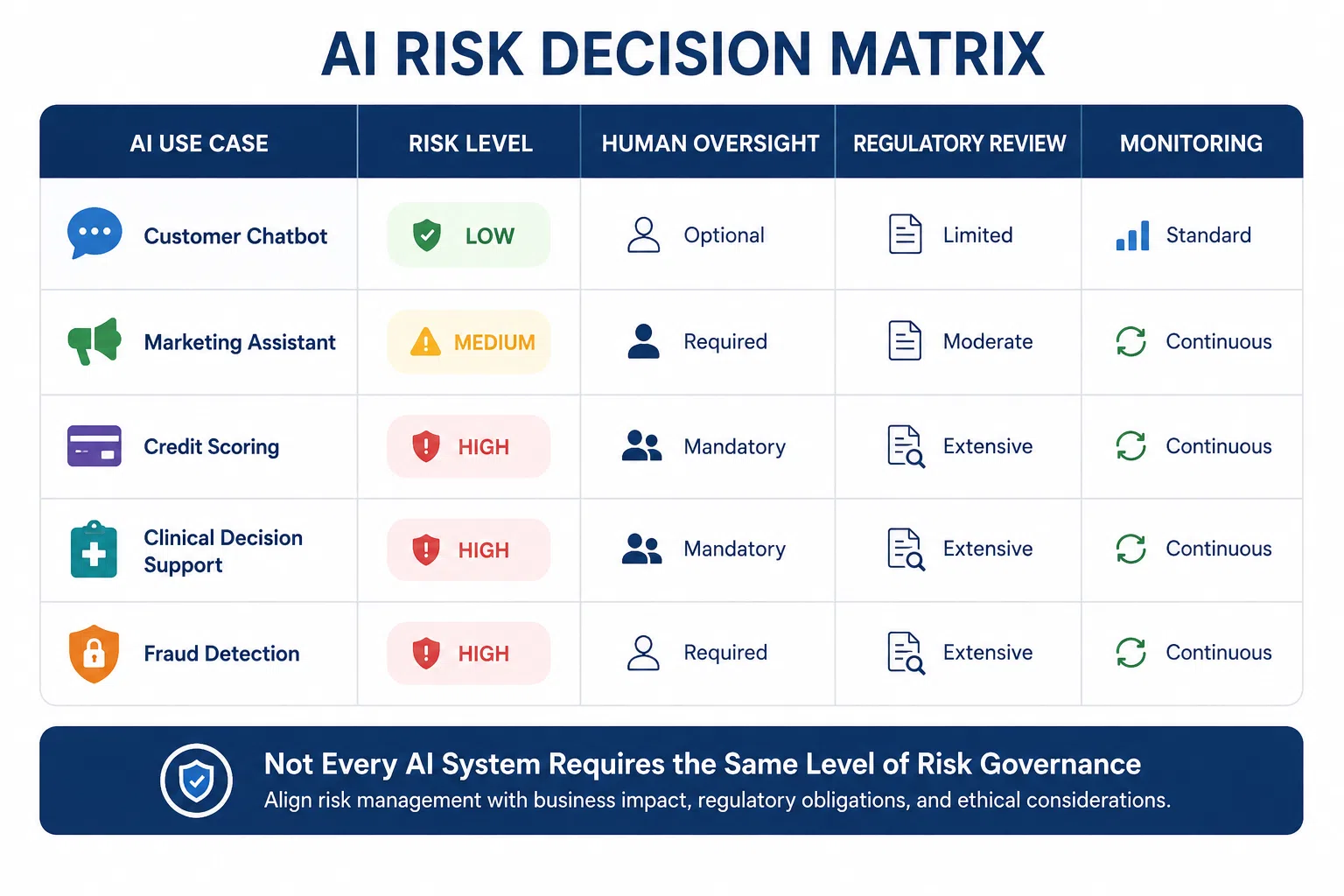 AI Risk Detection Matrix