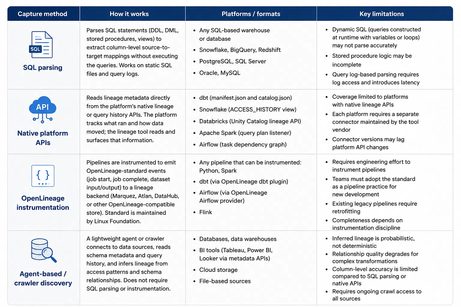 Automated Lineage Tools Table