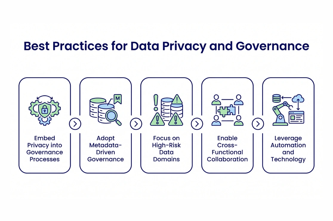 Best Practices for Data Privacy and Governance