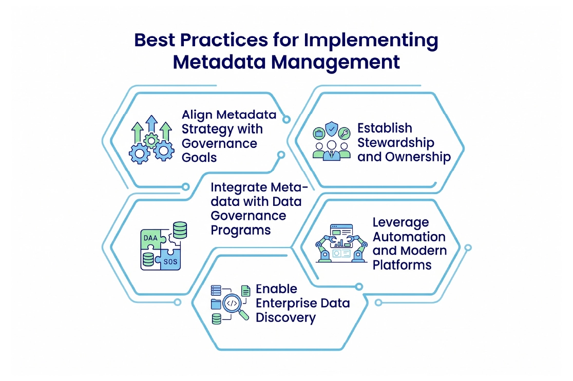 Best Practices for Implementing Metadata Management