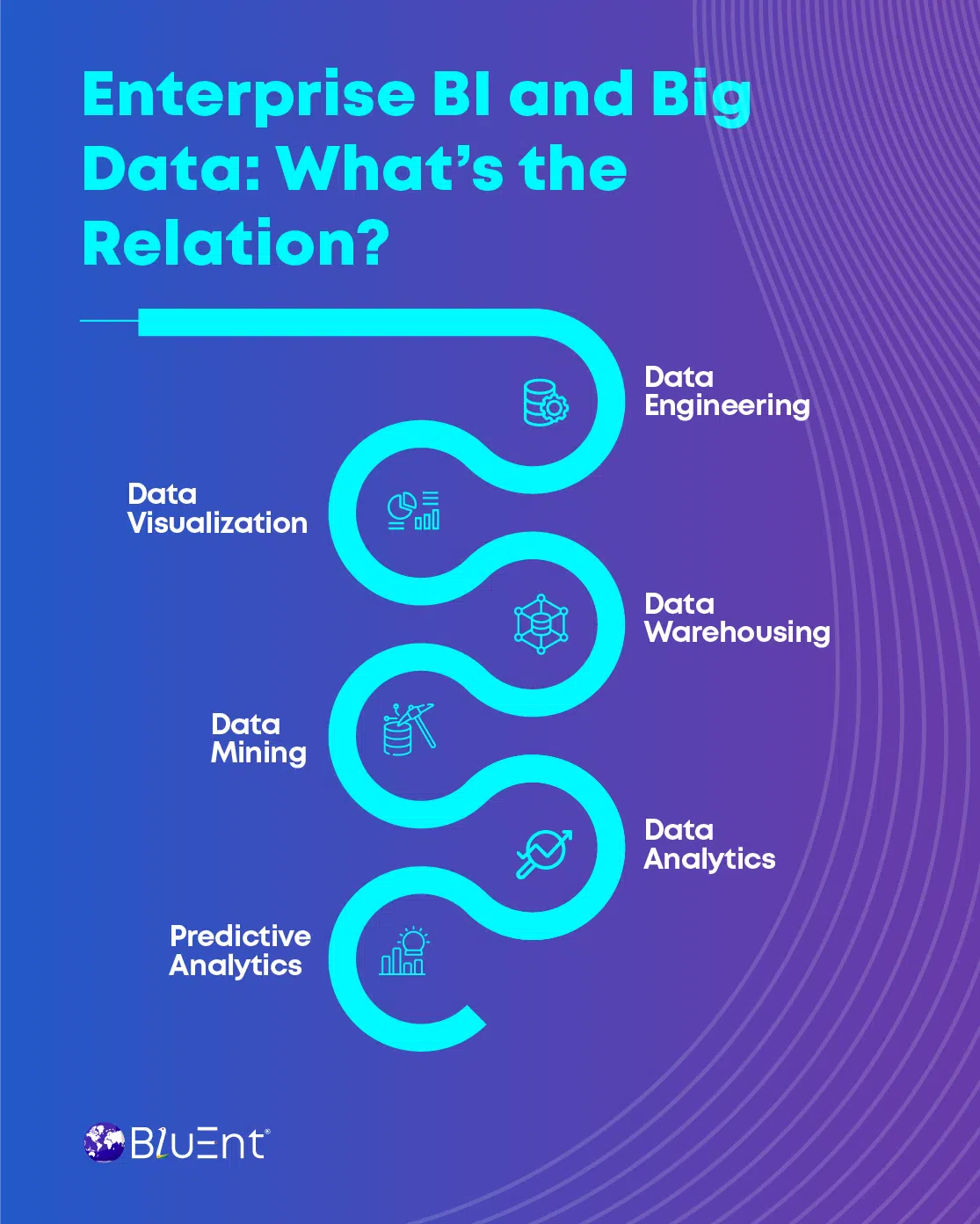Big Data and Enterprise Business Intelligence