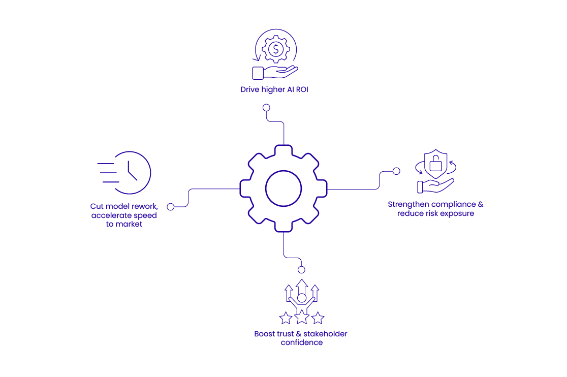 Business Benefits of AI for CXOs