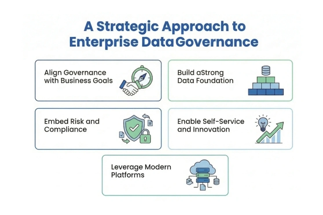 The Business Impact of Poor Data Quality