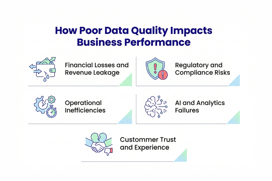 The Business Impact of Poor Data Quality