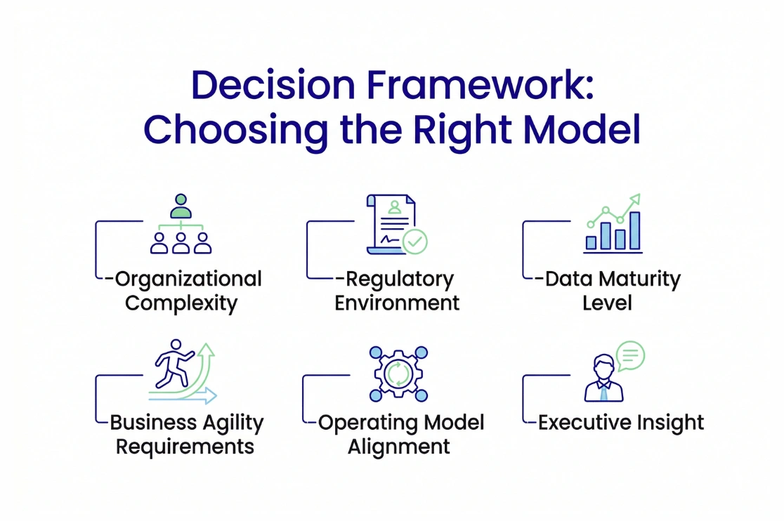 Choosing the Right Data Governance Model