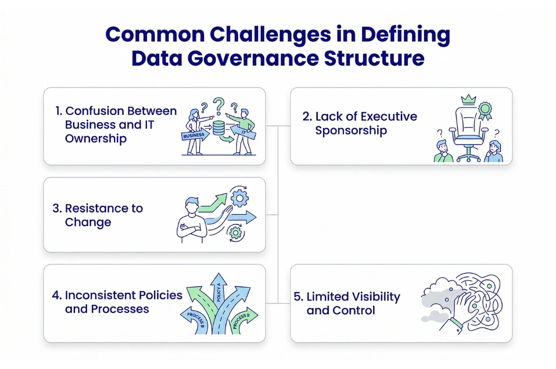 Common Challenges in Defining Data Governance Structure