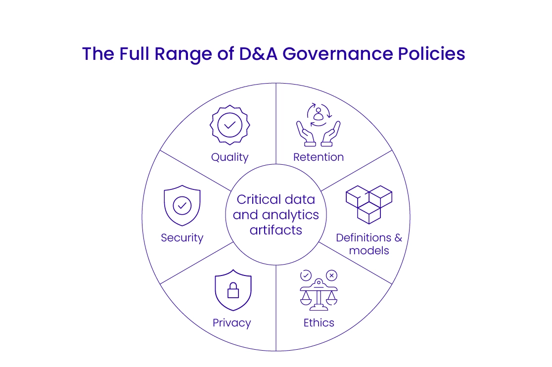 Data & Analytics Governance Policies