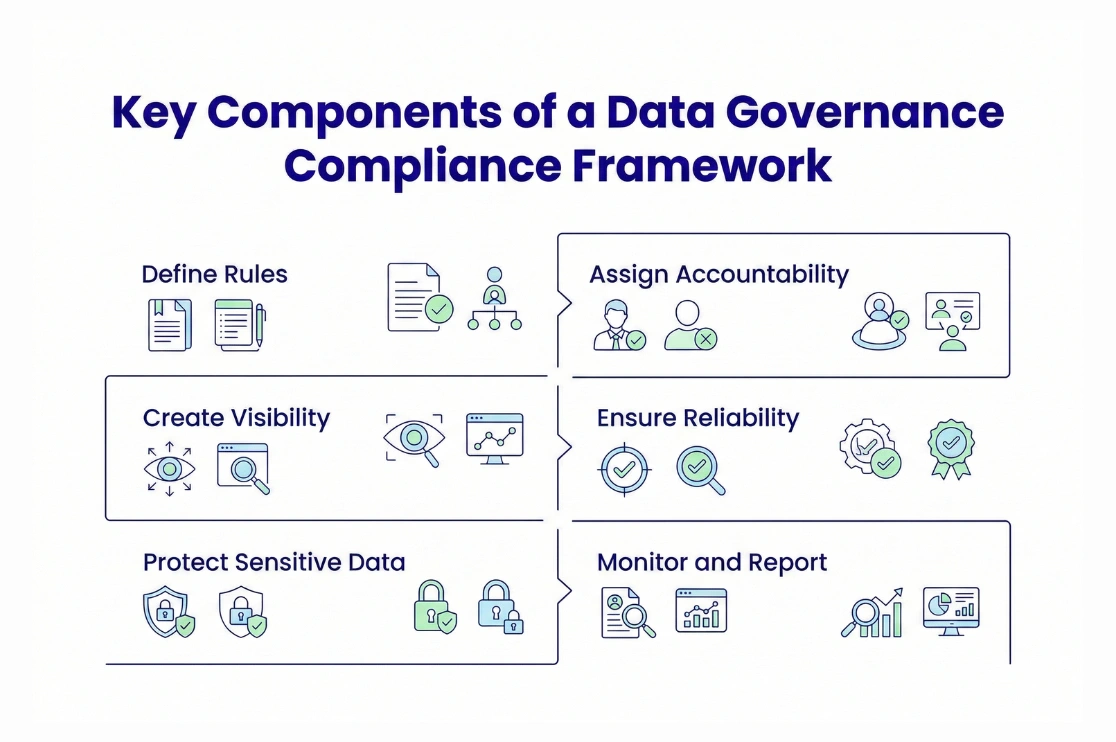 Data Governance Best Practices for Compliance Leaders