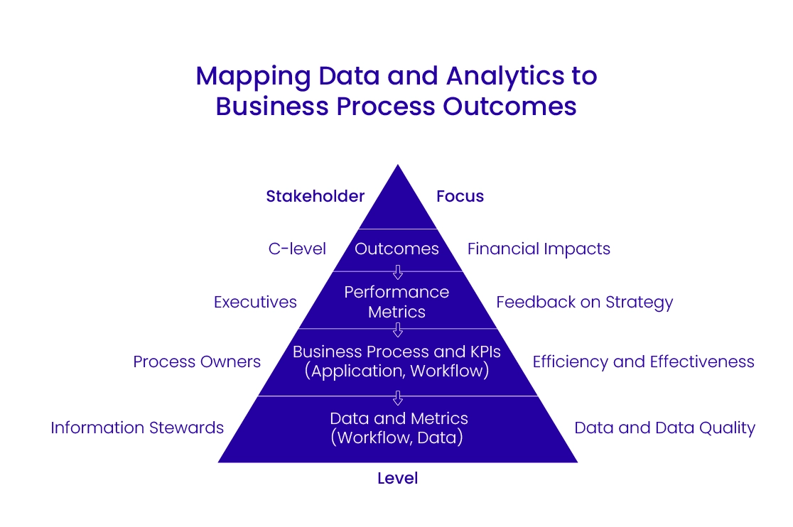 Data Governance Best Practices for Enterprises