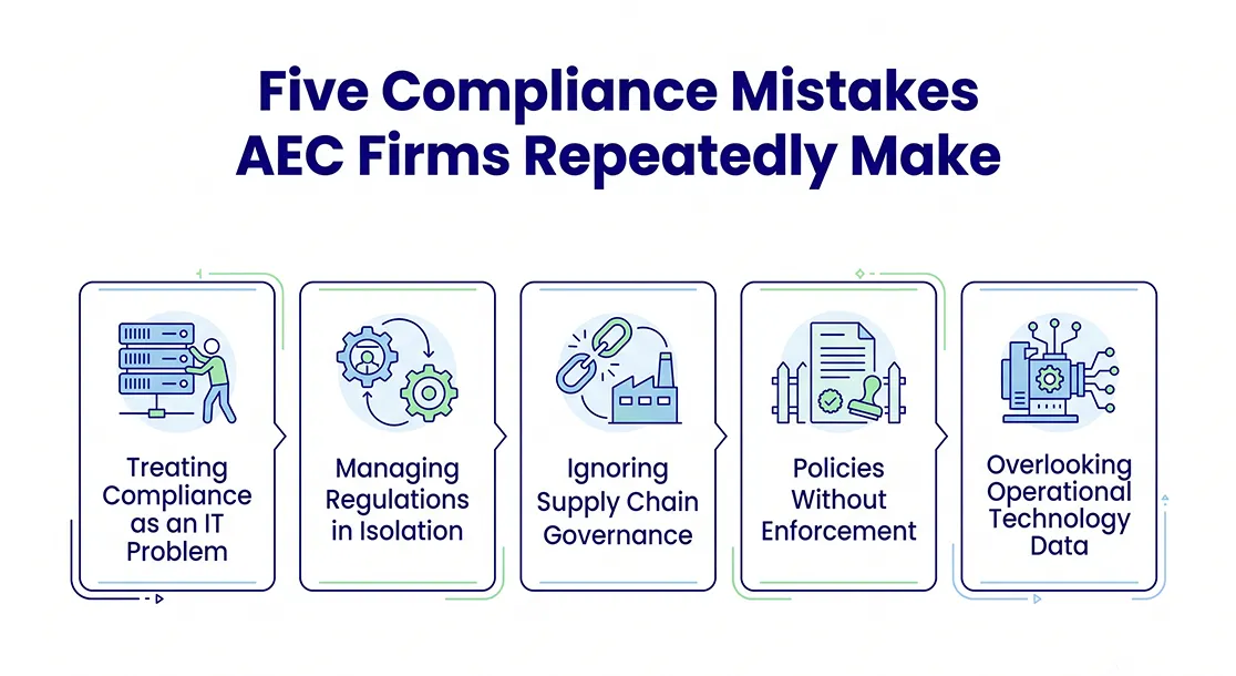 Five Compliance Mistakes AEC Firms Repeatedly Make