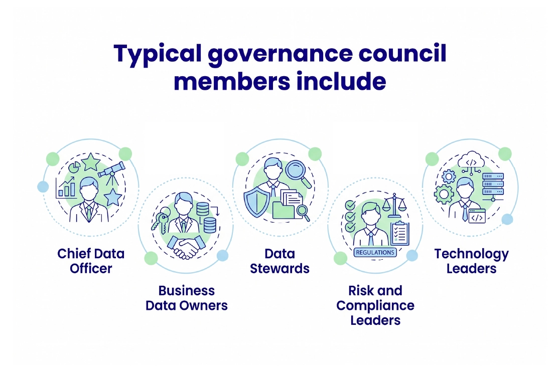 Governance Council Members Roles and Responsibilities