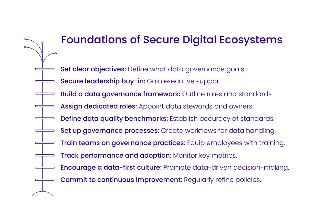 Data Governance Implementation Roadmap