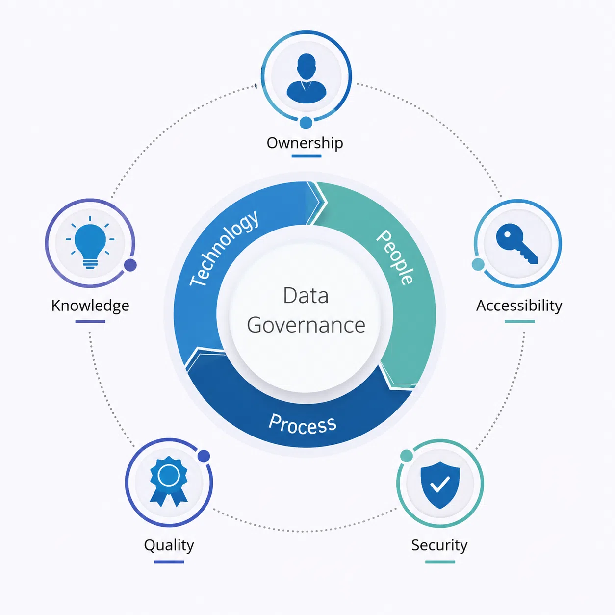 Data Governance Services