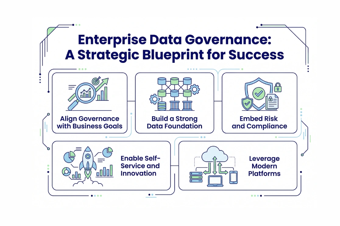 Key Services that Enable Data Management and Governance Success