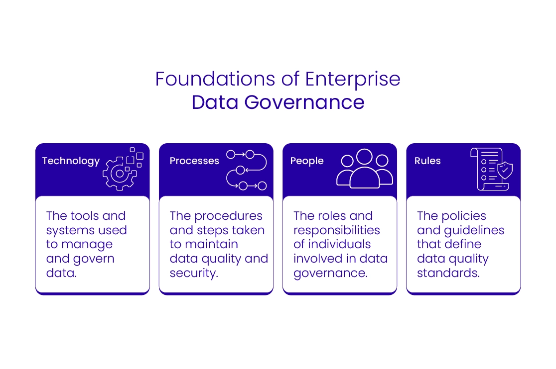 Foundation of Enterprise Data Governance