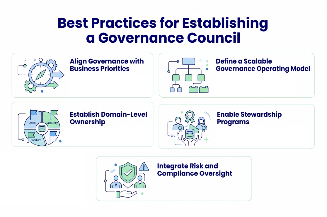 Establishing a Governance Council