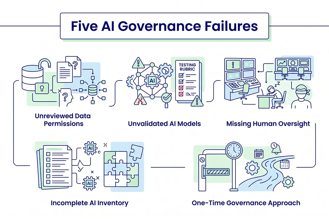 Five Governance Failures That Derail AEC AI Programs