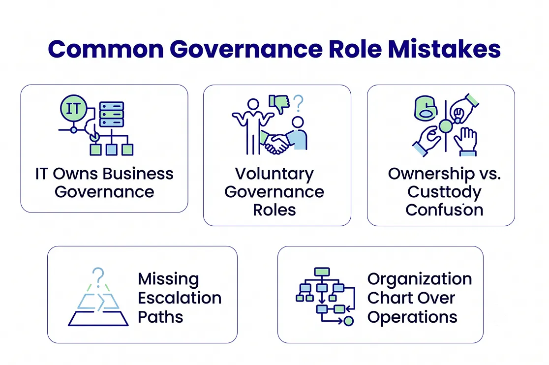 Five Mistakes AEC Firms Make When Assigning Governance Roles
