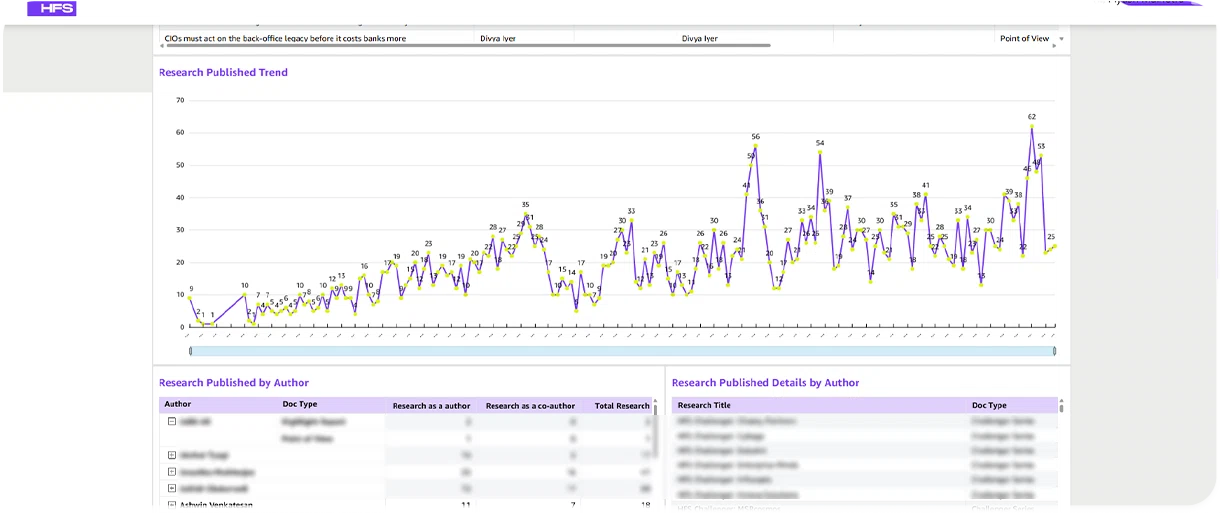 HFS author dashboard 1