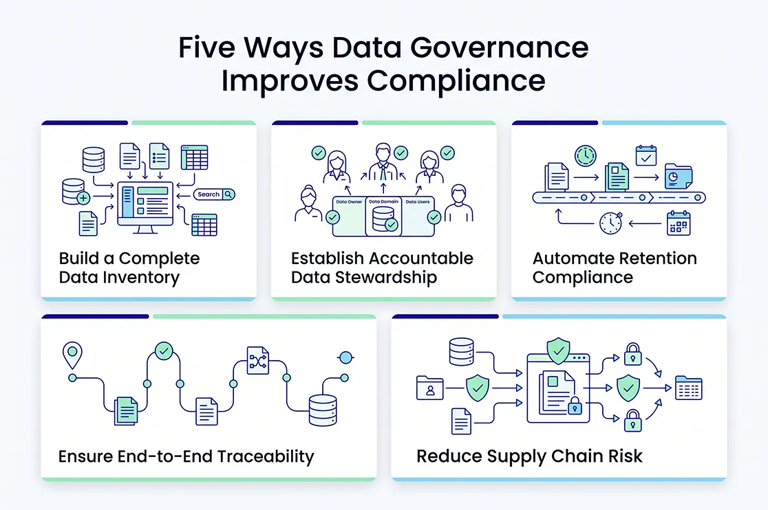 How Data Governance Solves Compliance Gaps