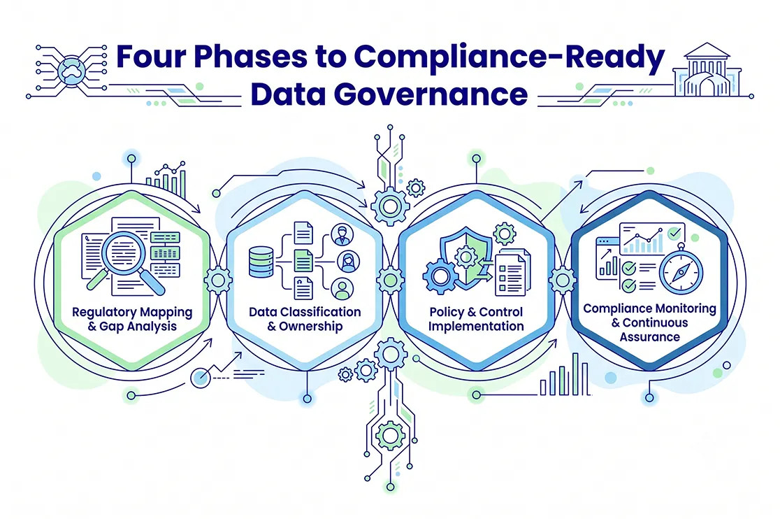 Four Regulatory Frameworks Every AEC Firm Must Know