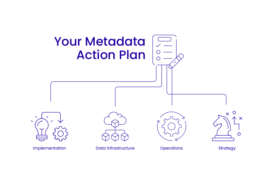 Metadata Action Plan