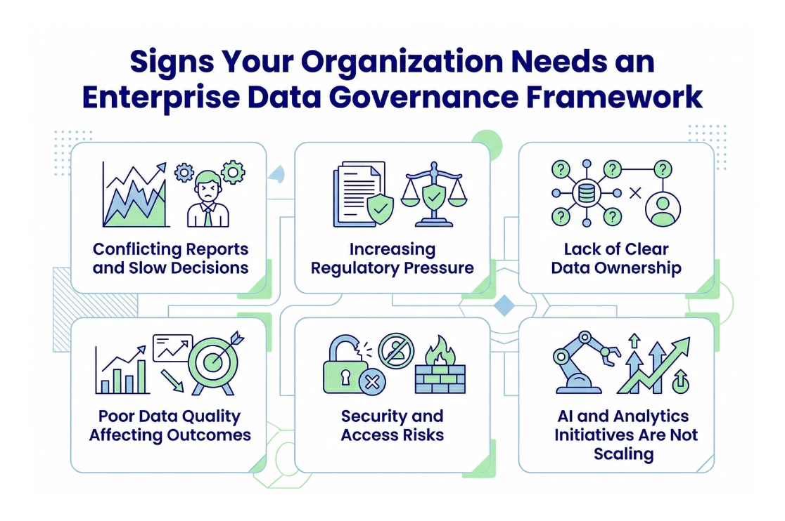Enterprise Data Governance Framework