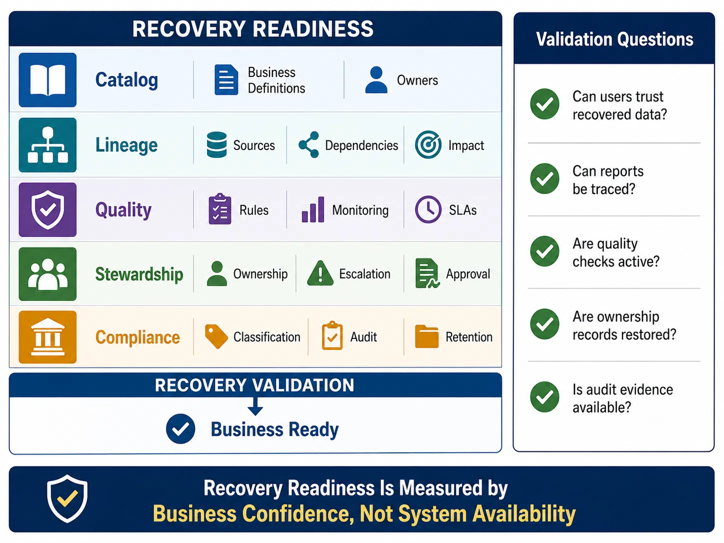 Designing Data Recovery into Business Continuity Planning