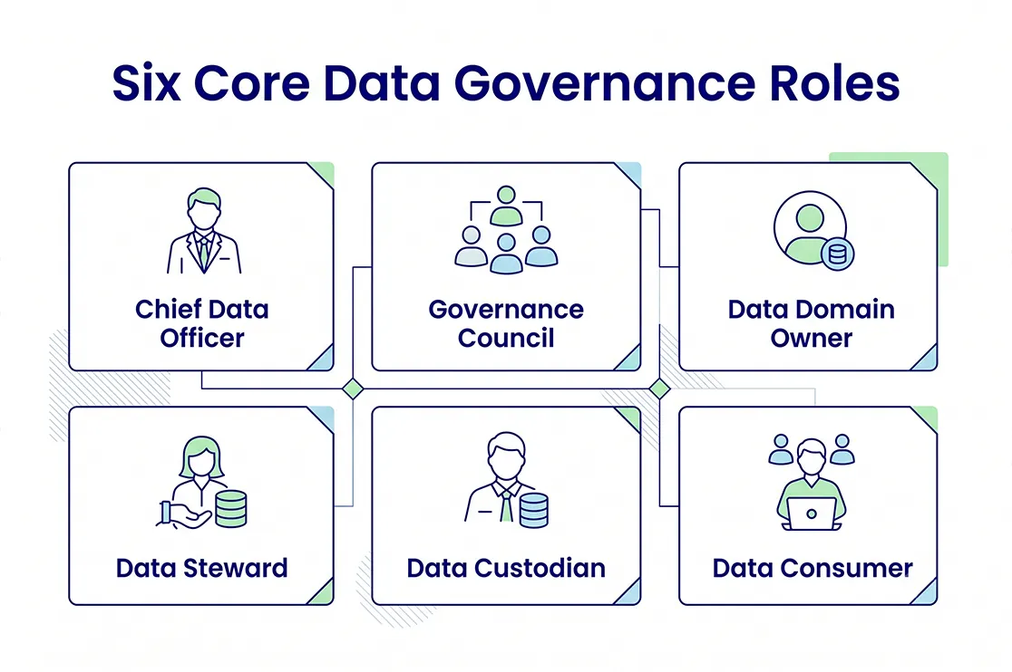 The Six Core Data Governance Roles