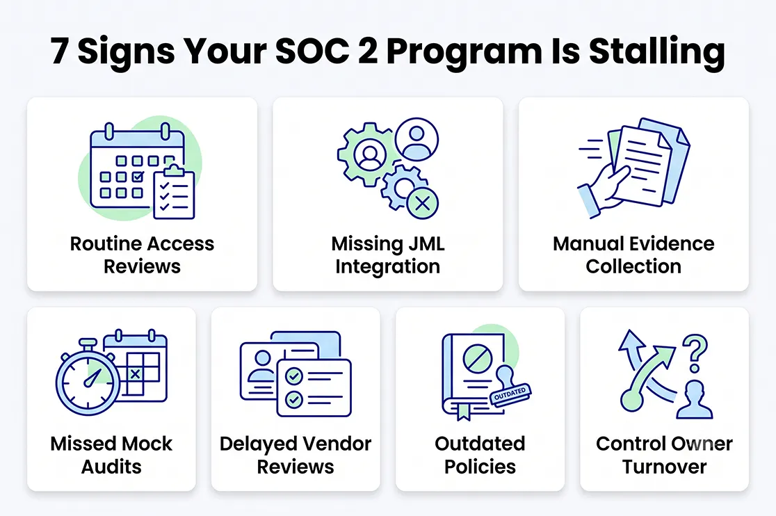 SOC 2 Type II Program Stalls in Year Two