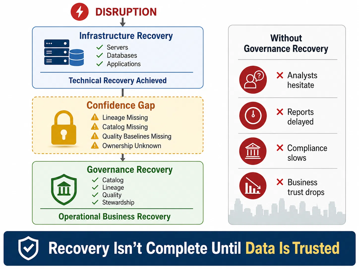 The Enterprise Recovery Confidence Gap
