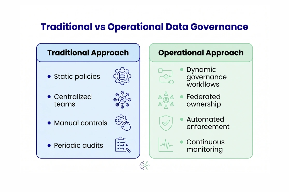 traditional vs operational data governance model